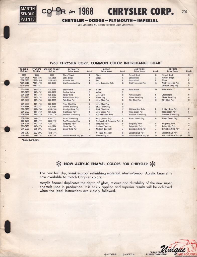1968 Chrysler Paint Charts Martin-Senour 2